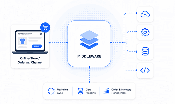 Middleware Partners